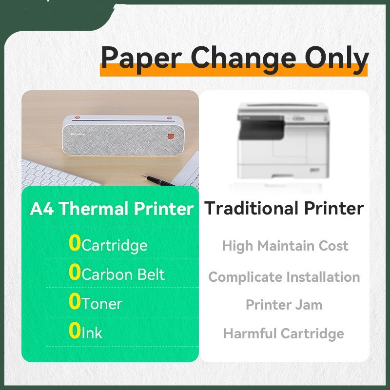Mini A4 Printer Household Small Portable Ink-free Error Machine - Image 3