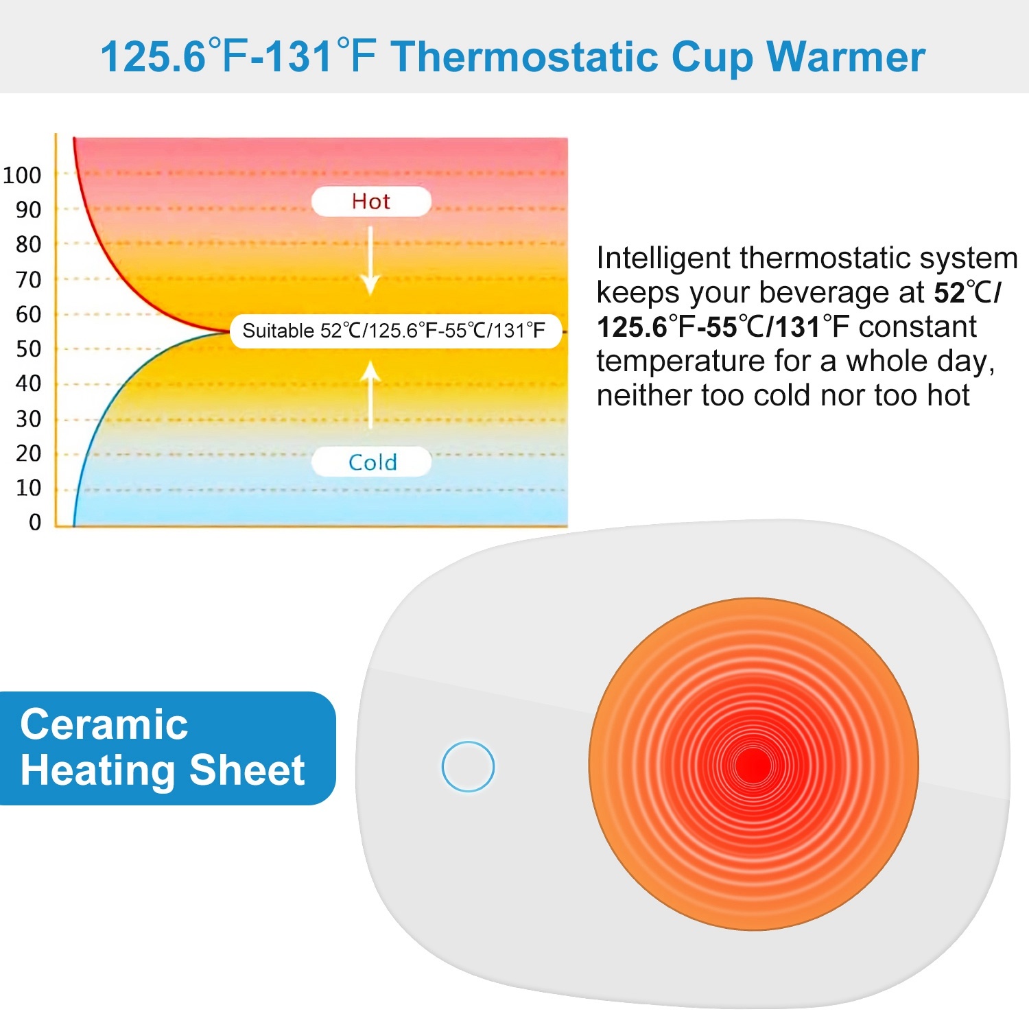 Coffee Mug Warmer – Auto On/Off Cup Warmer for Desk – view 2